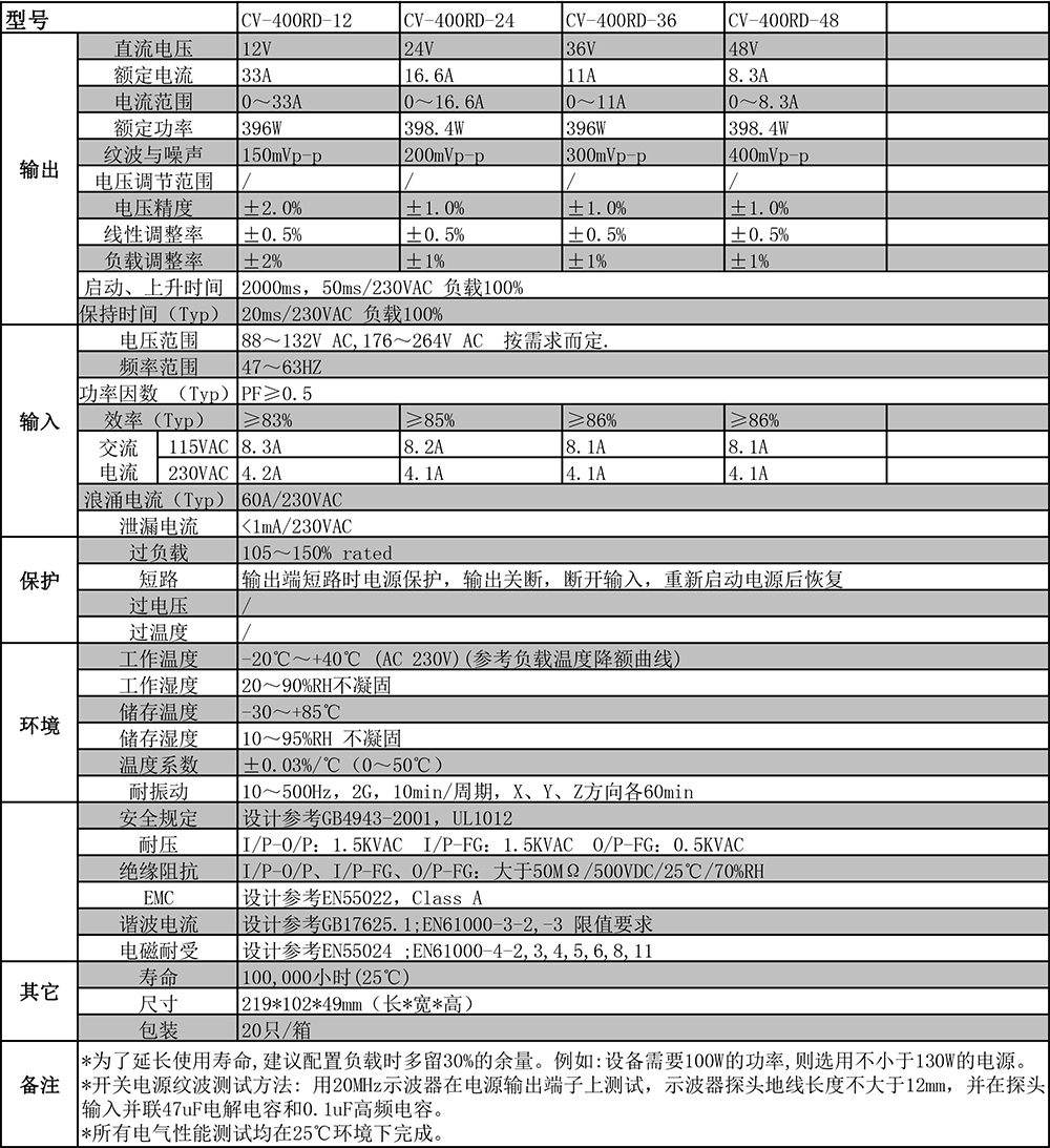 1543631153762930.jpg CV-400RD剪切.jpg