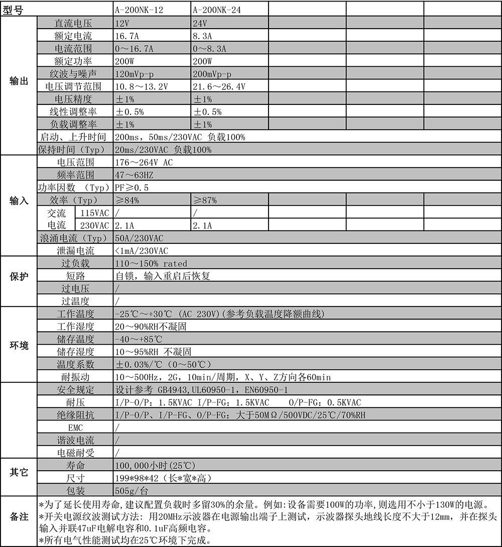 1543631693794982.jpg A-200NK剪切.jpg