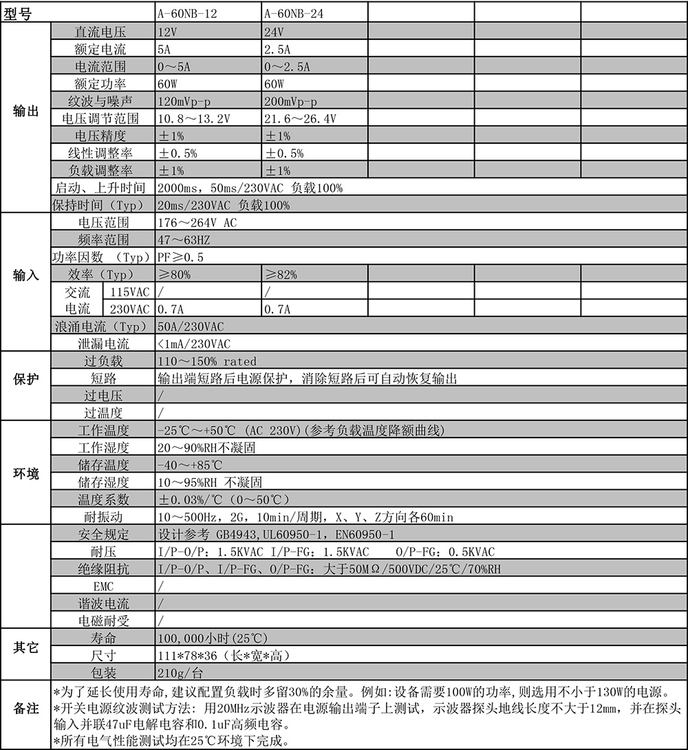 1543631781778988.jpg A-60NB系列剪切.jpg