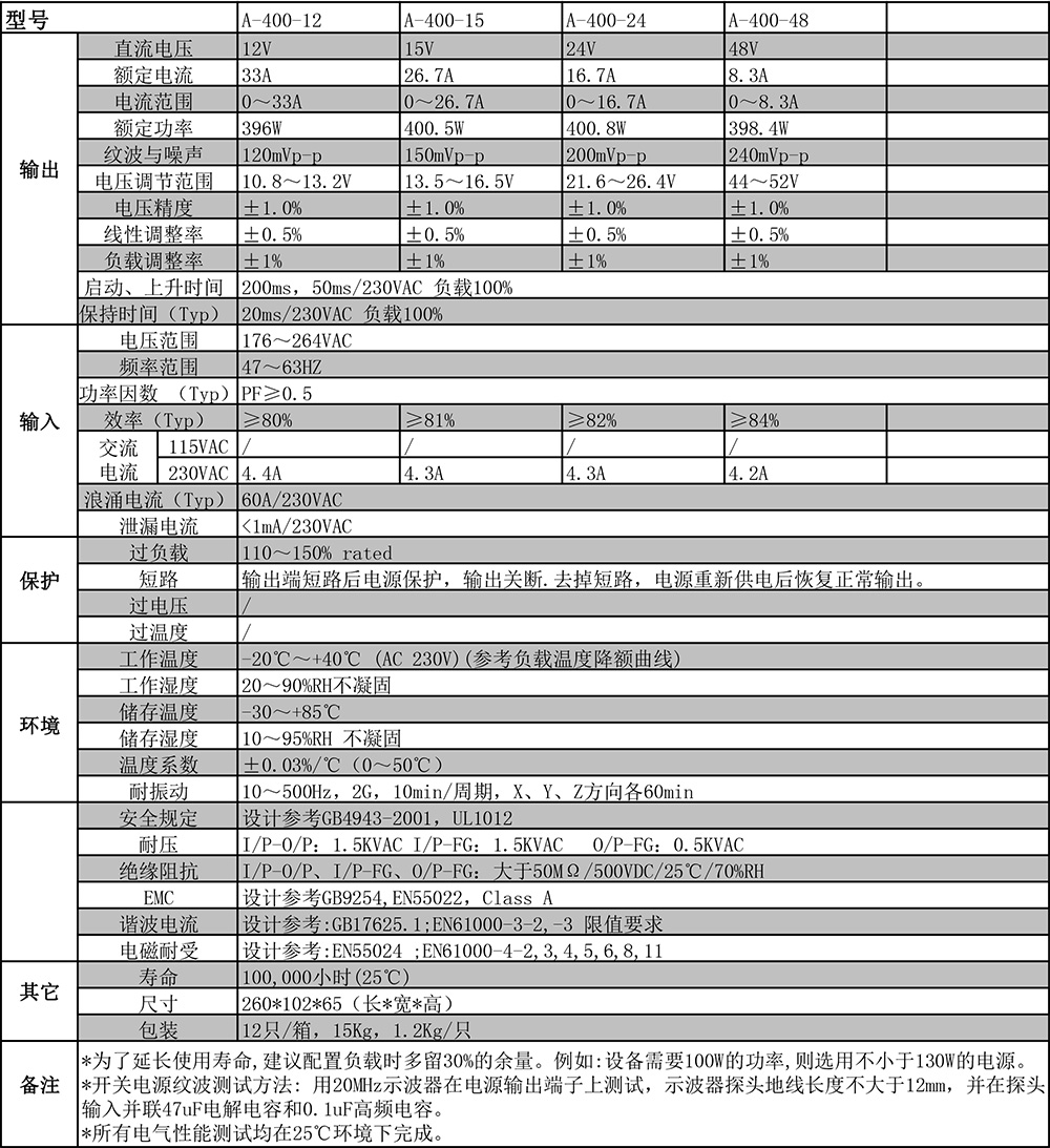 1543632354451515.jpg A-400系列剪切.jpg