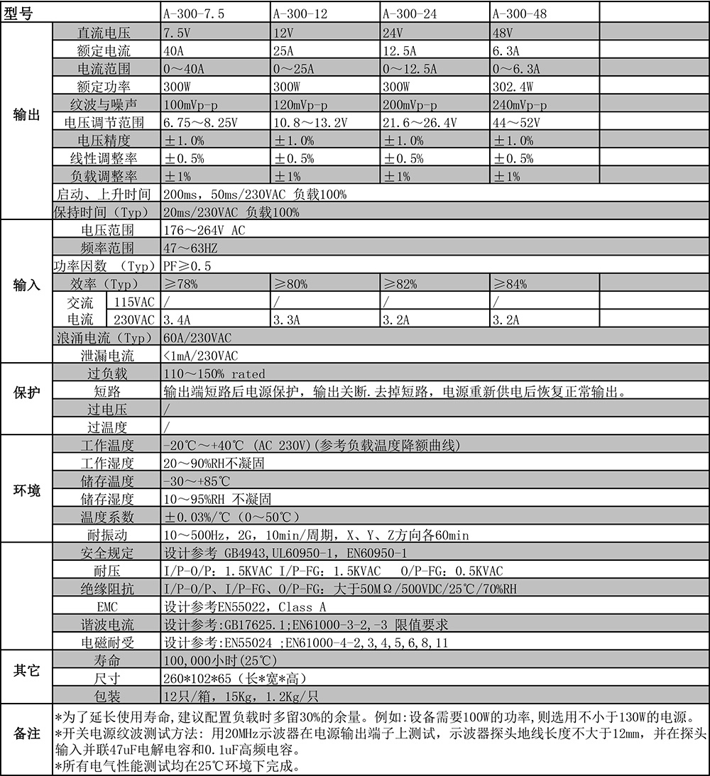 1543632394791362.jpg A-300系剪切.jpg