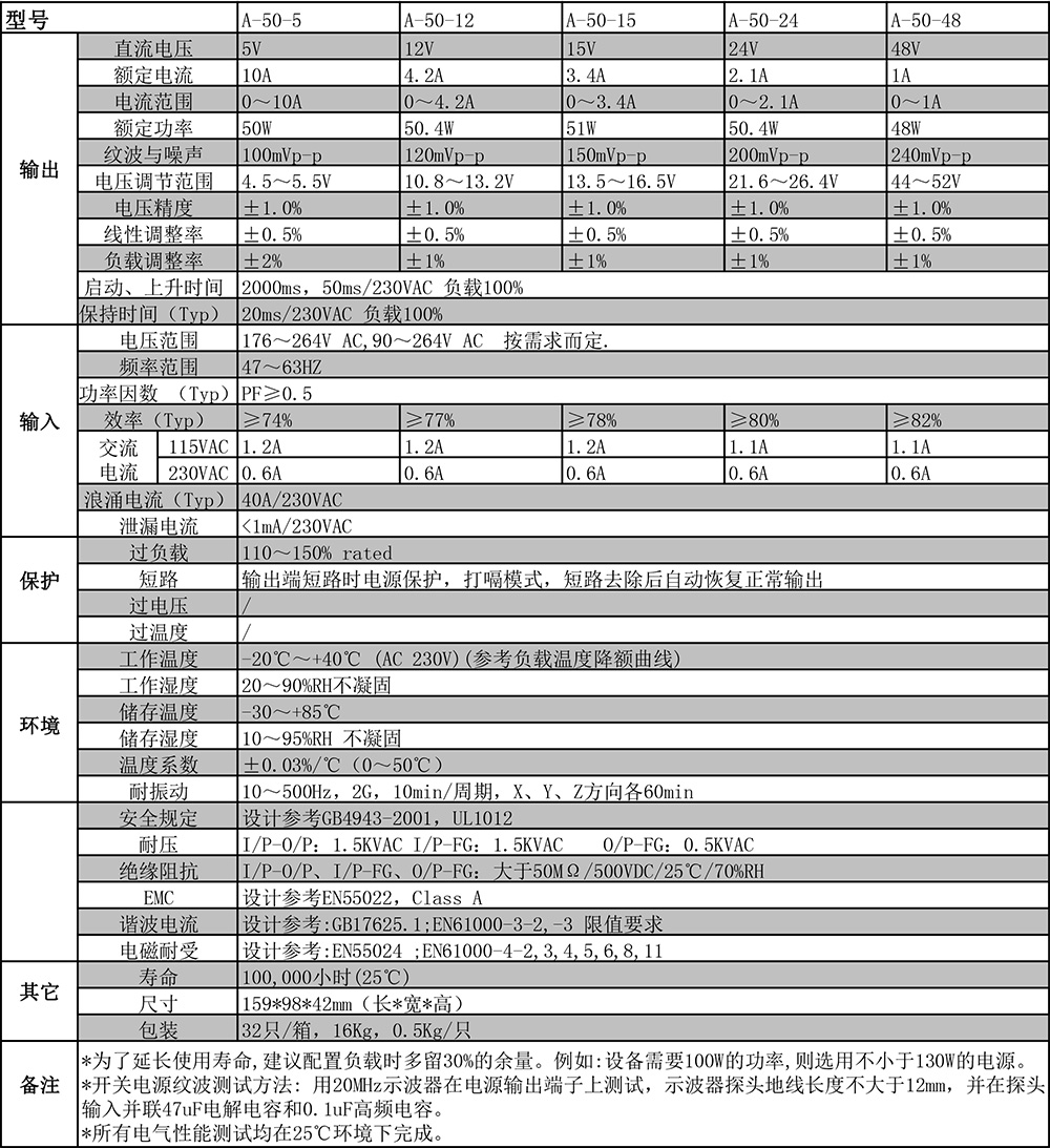 1543632451248150.jpg A-50系列剪切.jpg