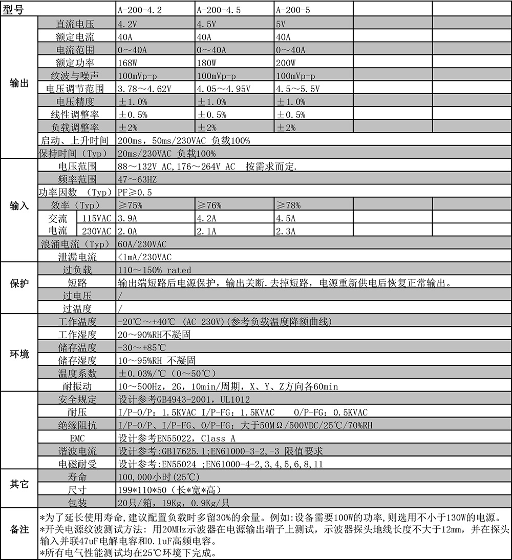 1543632537960089.jpg A-200系列剪切.jpg