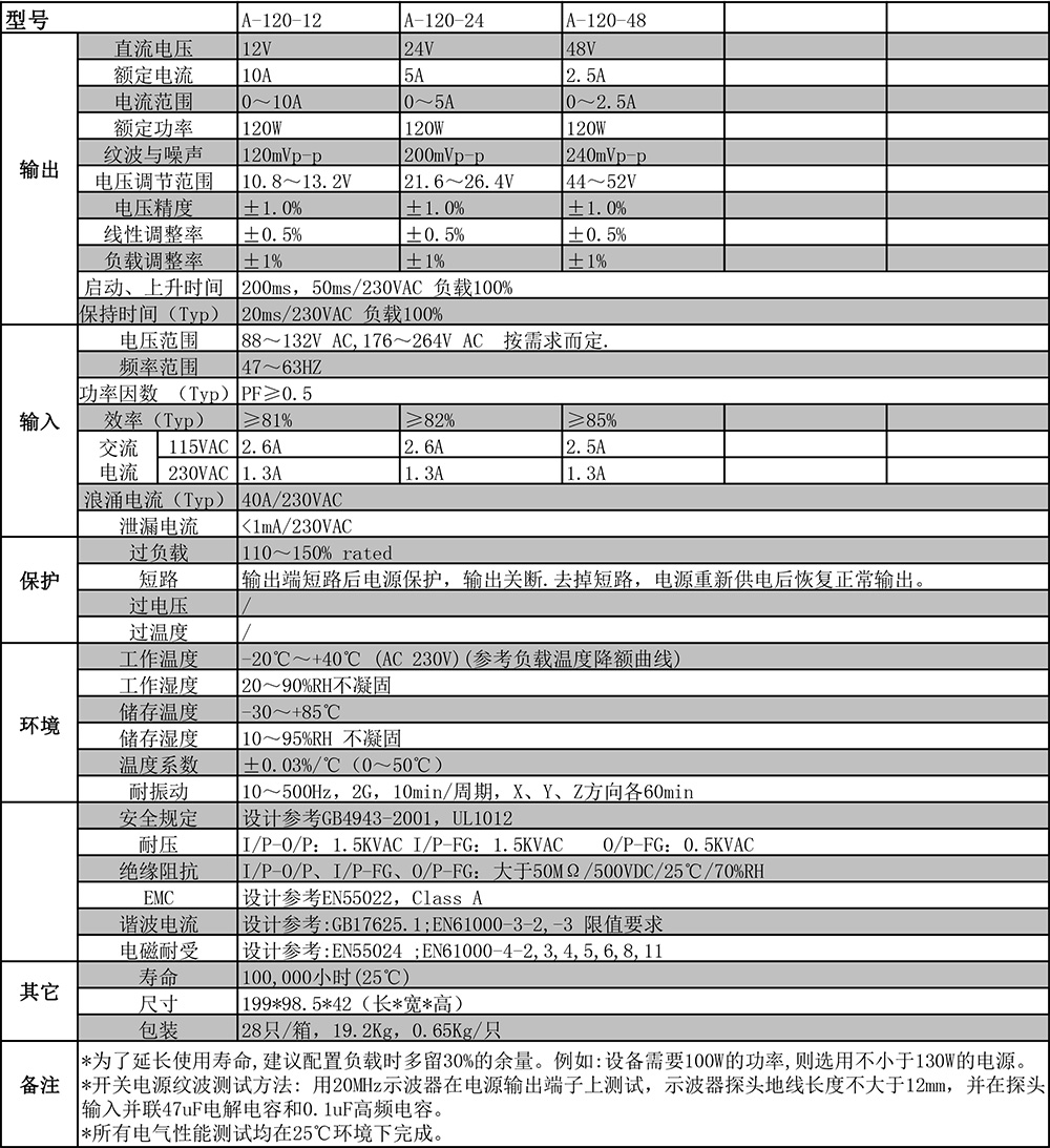 1543800815159396.jpg A-120系列剪切.jpg