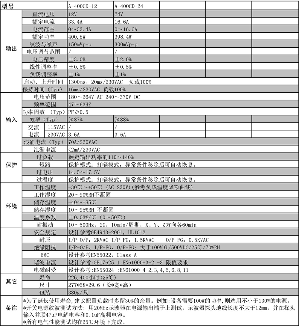1543801207440622.jpg A-400CD系列剪切.jpg