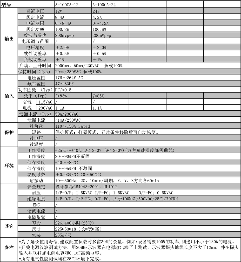 1543801366844699.jpg A-100CA系列剪切.jpg